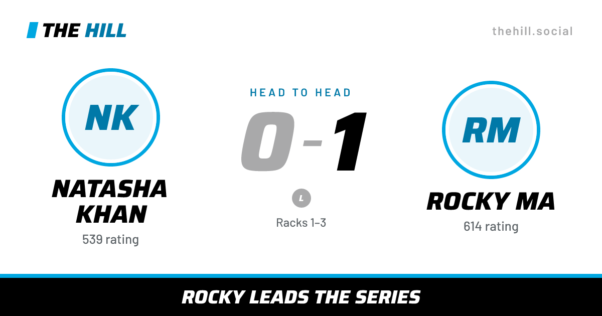 The share card: Natasha Khan vs Rocky Ma, 0–1 head to head on The Hill