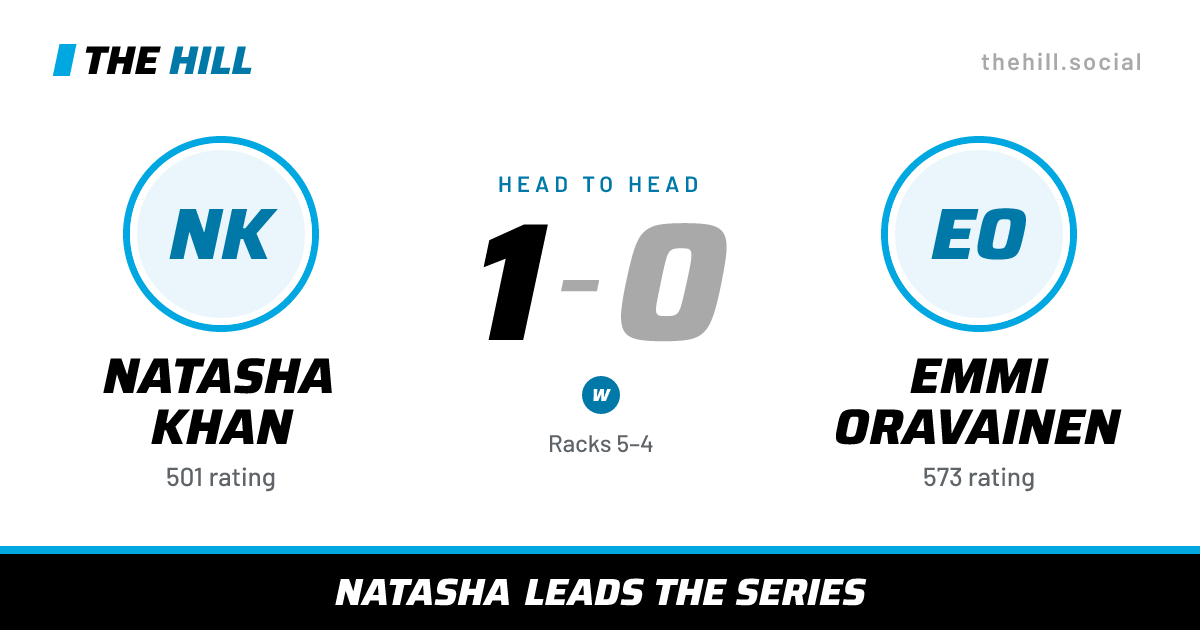 The share card: Natasha Khan vs Emmi Oravainen, 1–0 head to head on The Hill