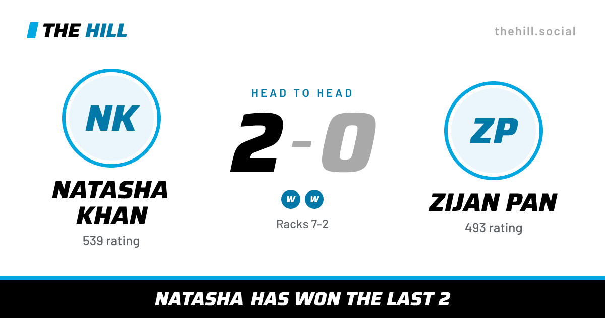 The share card: Natasha Khan vs Zijan Pan, 2–0 head to head on The Hill