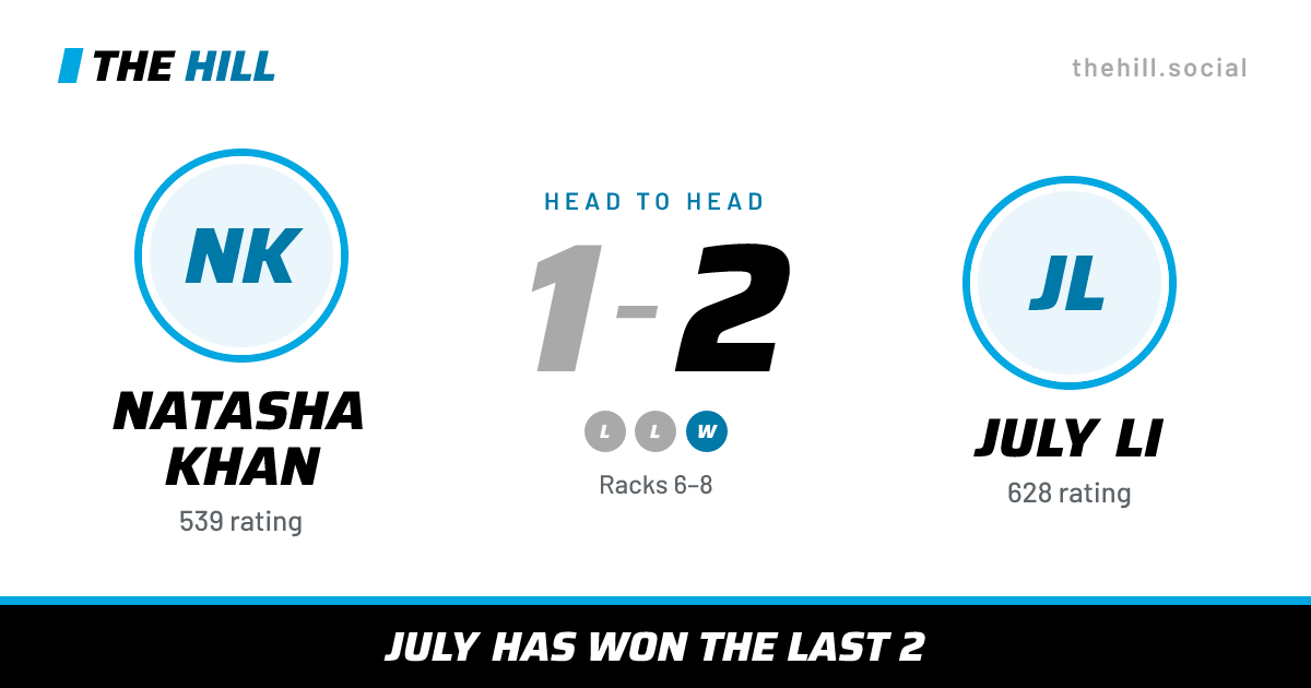 The share card: Natasha Khan vs July Li, 1–2 head to head on The Hill