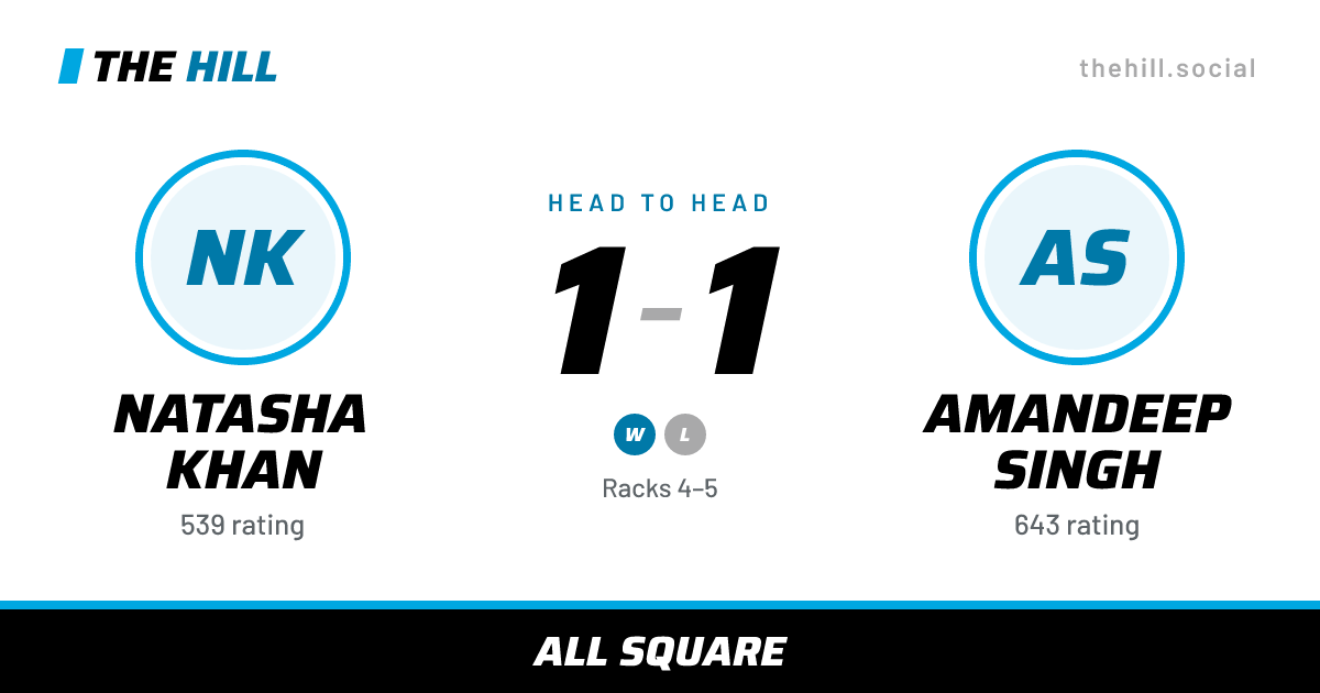The share card: Natasha Khan vs Amandeep Singh, 1–1 head to head on The Hill