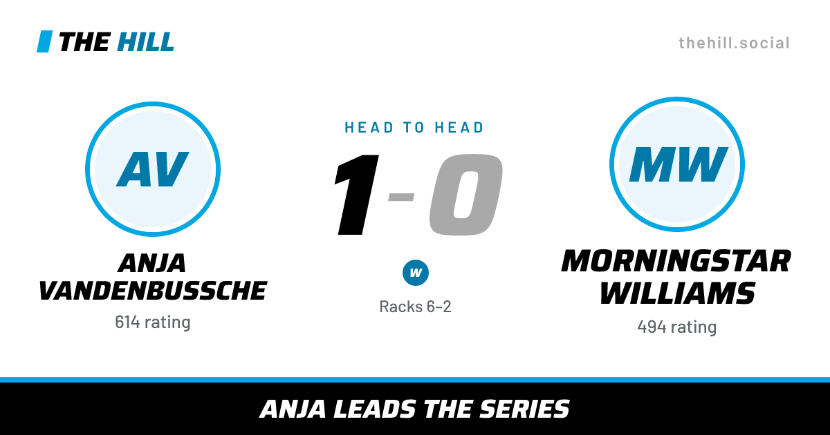 The share card: Anja Vandenbussche vs Morningstar Williams, 1–0 head to head on The Hill