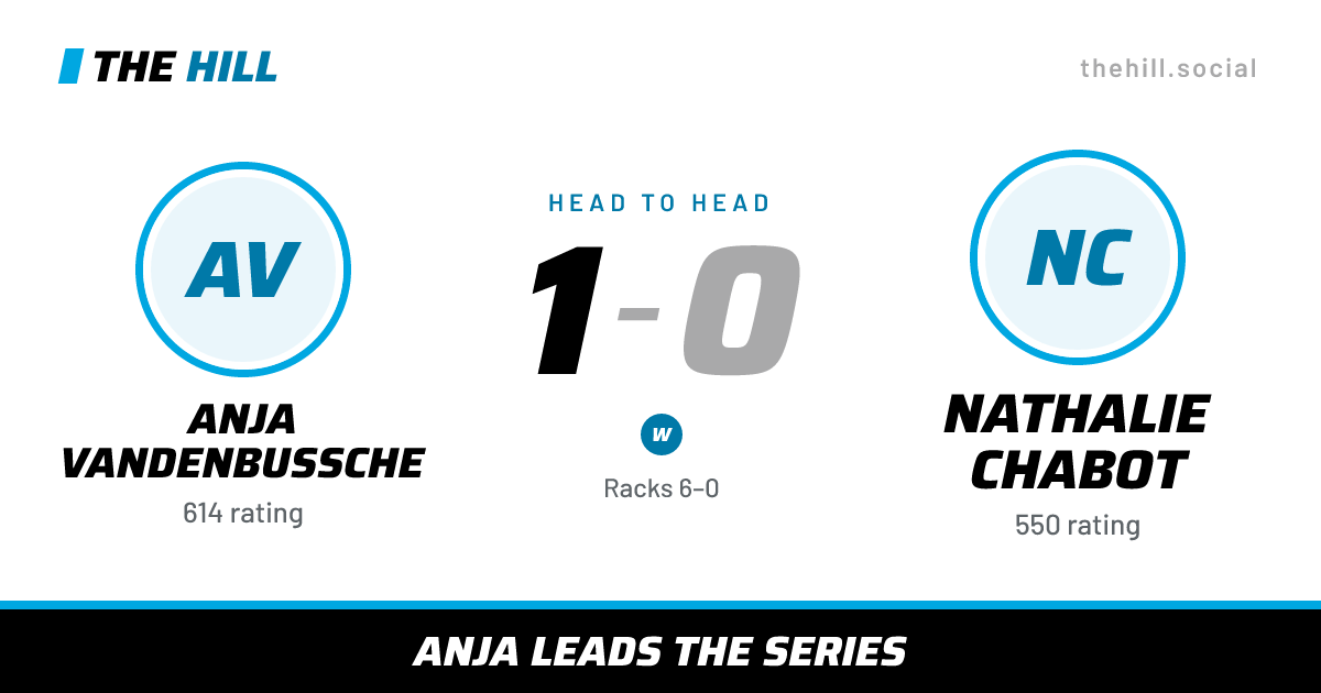 The share card: Anja Vandenbussche vs Nathalie Chabot, 1–0 head to head on The Hill