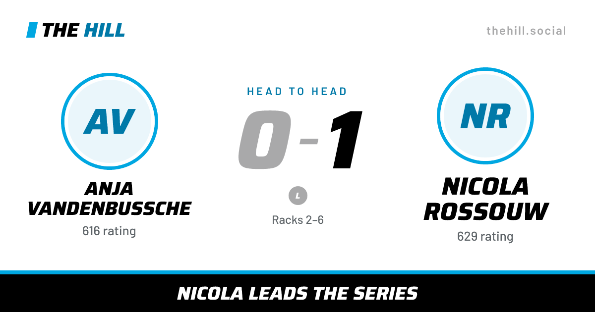 The share card: Anja Vandenbussche vs Nicola Rossouw, 0–1 head to head on The Hill