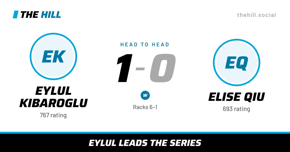 The share card: Eylul Kibaroglu vs Elise Qiu, 1–0 head to head on The Hill