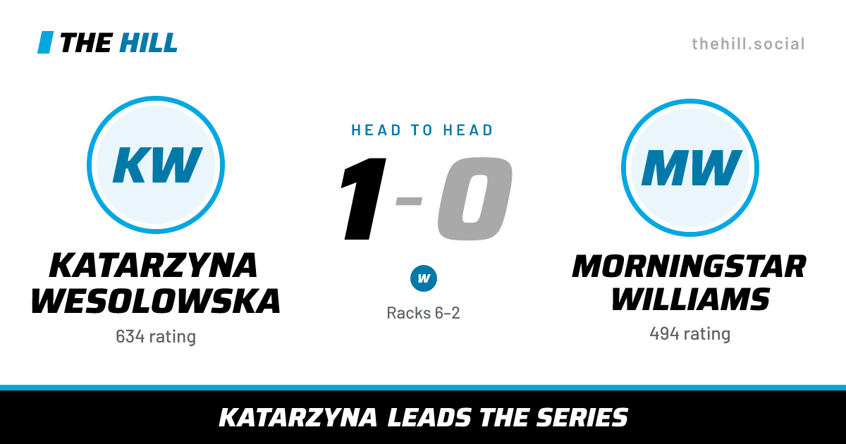 The share card: Katarzyna Wesolowska vs Morningstar Williams, 1–0 head to head on The Hill