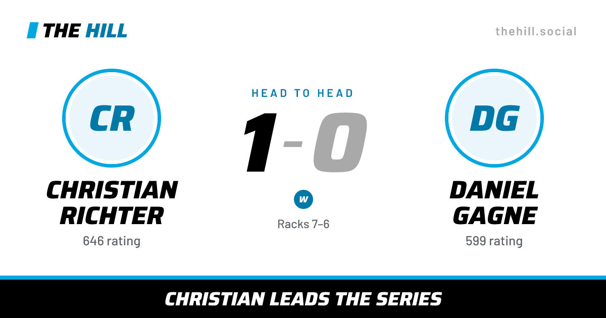 The share card: Christian Richter vs Daniel Gagne, 1–0 head to head on The Hill