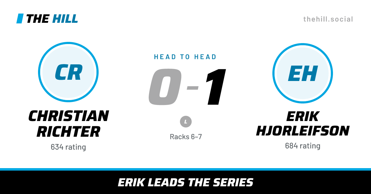 The share card: Christian Richter vs Erik Hjorleifson, 0–1 head to head on The Hill