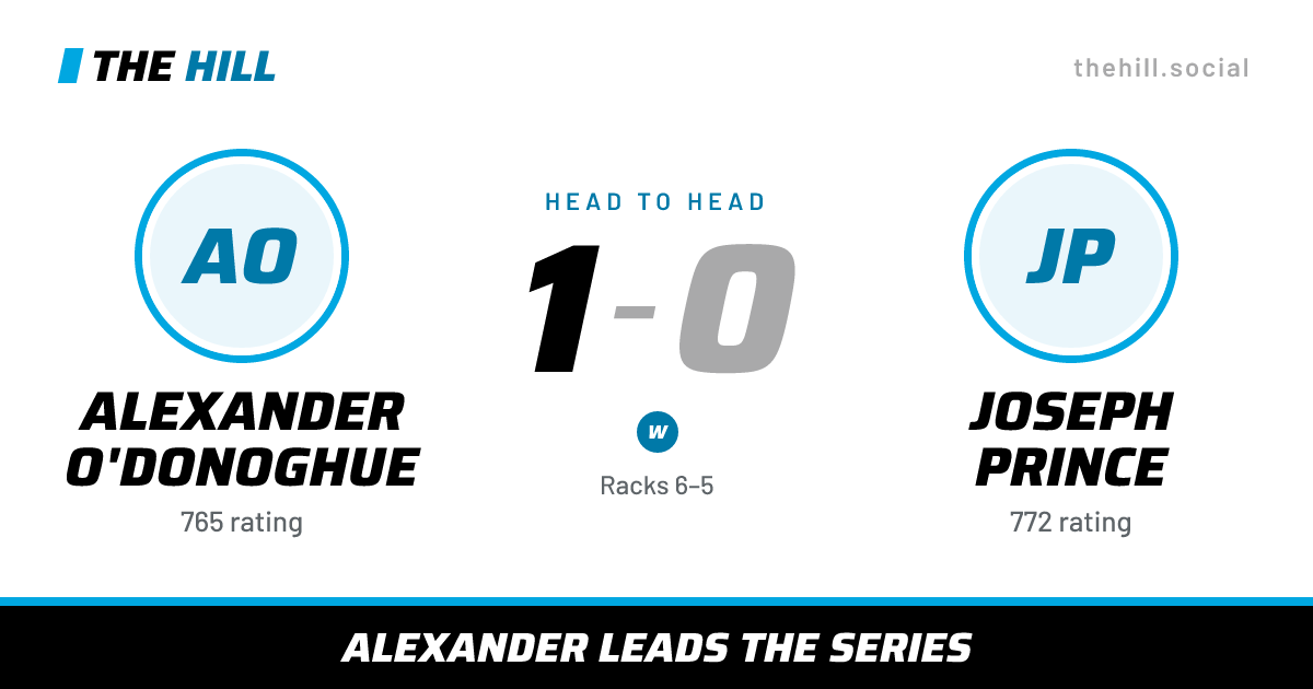 The share card: Alexander O'Donoghue vs Joseph Prince, 1–0 head to head on The Hill