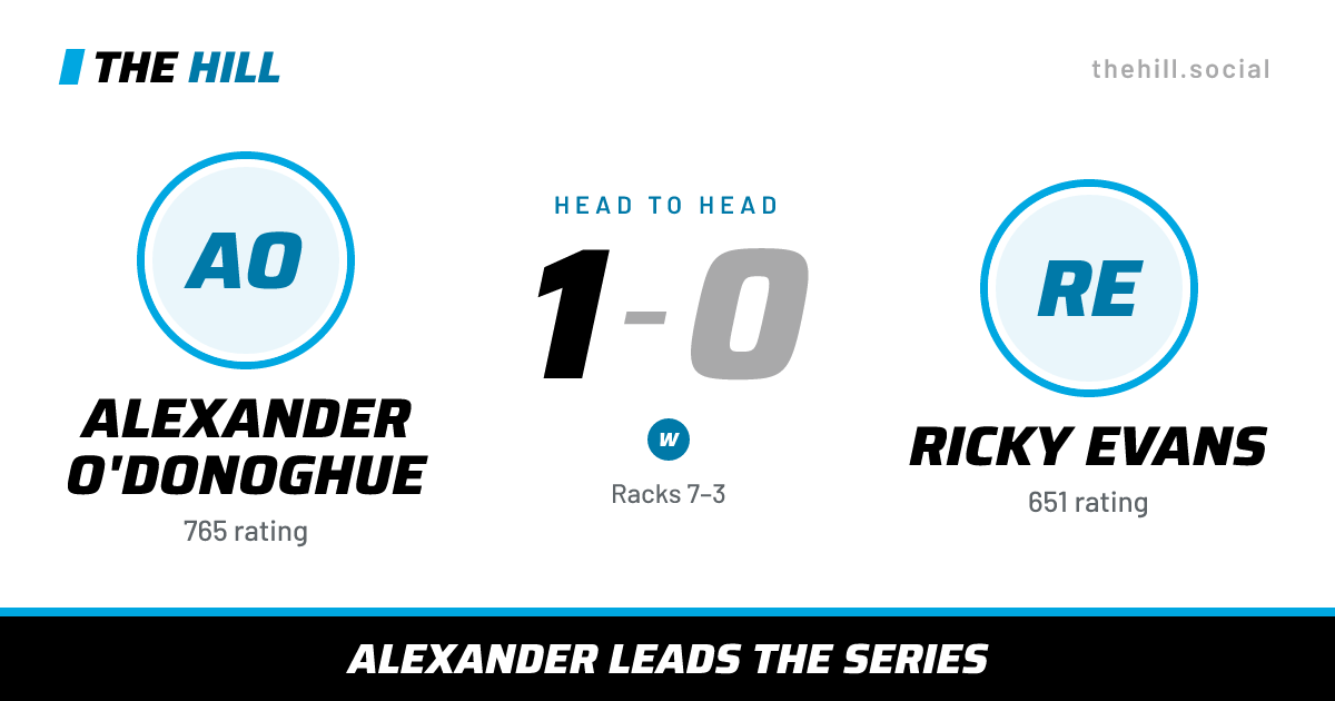 The share card: Alexander O'Donoghue vs Ricky Evans, 1–0 head to head on The Hill