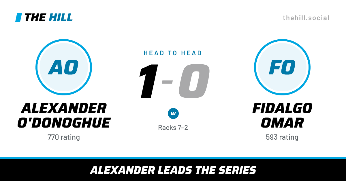 The share card: Alexander O'Donoghue vs Fidalgo Omar, 1–0 head to head on The Hill