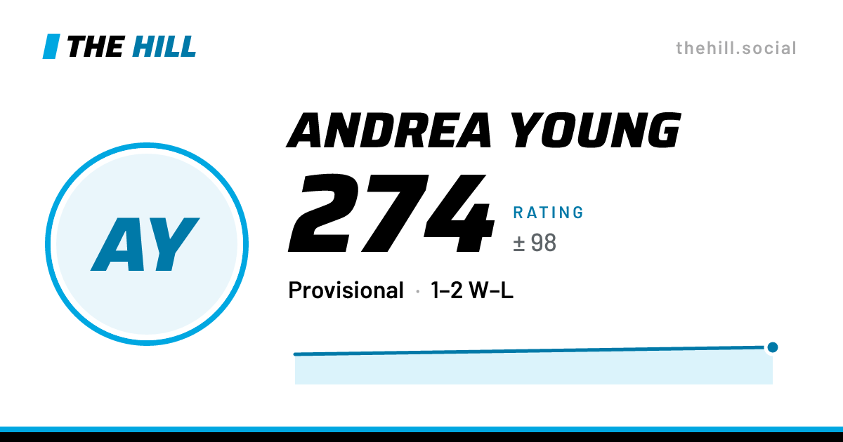 The share card: Andrea Young: 274 rating on The Hill