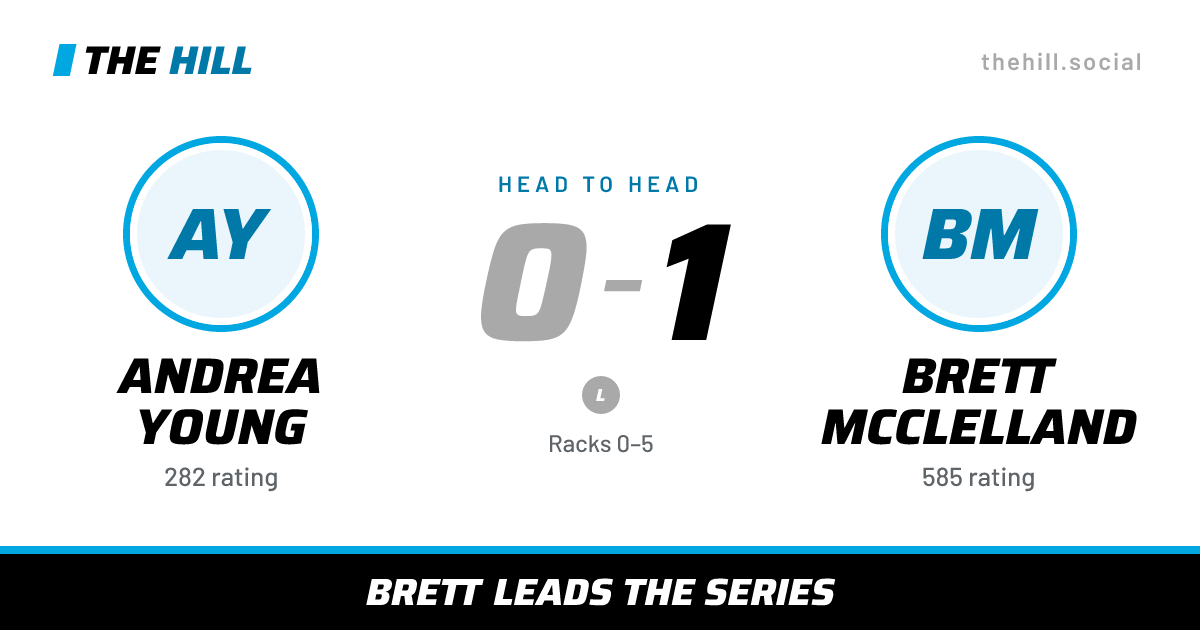 The share card: Andrea Young vs Brett McClelland, 0–1 head to head on The Hill