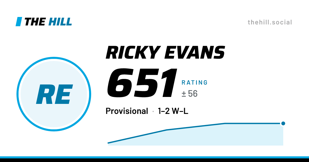 The share card: Ricky Evans: 650 rating on The Hill