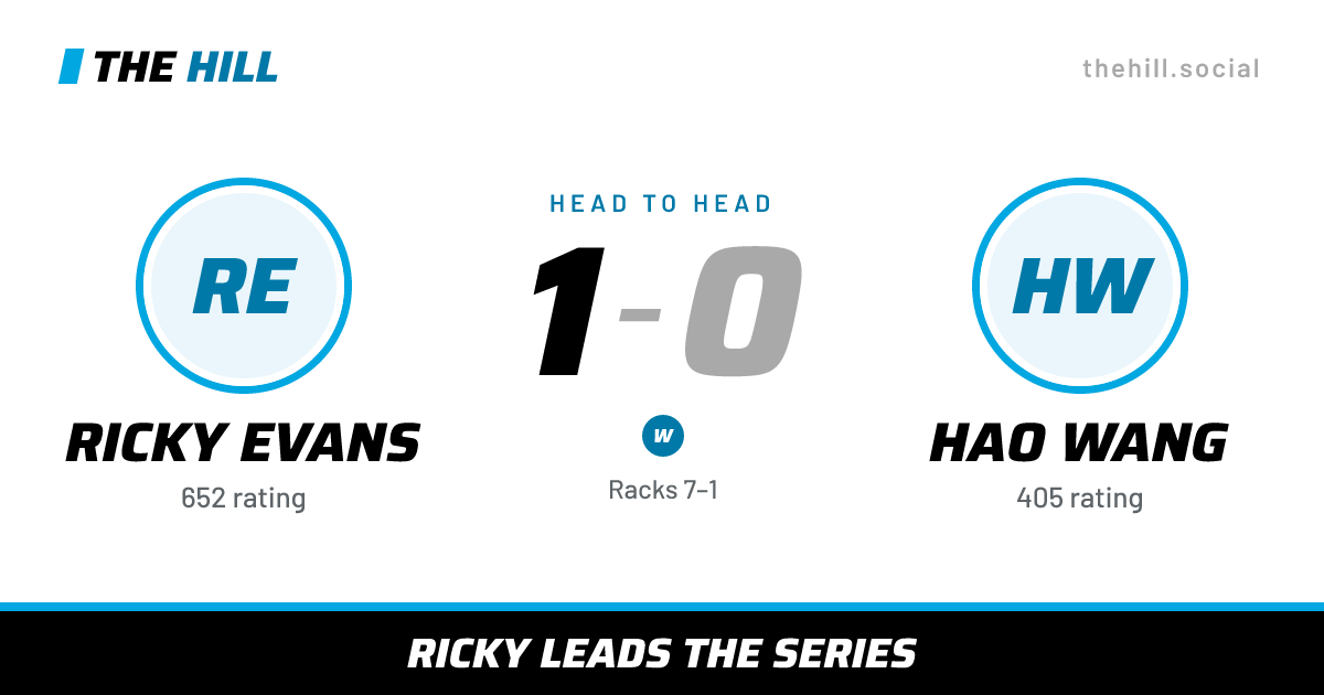 The share card: Ricky Evans vs Hao Wang, 1–0 head to head on The Hill