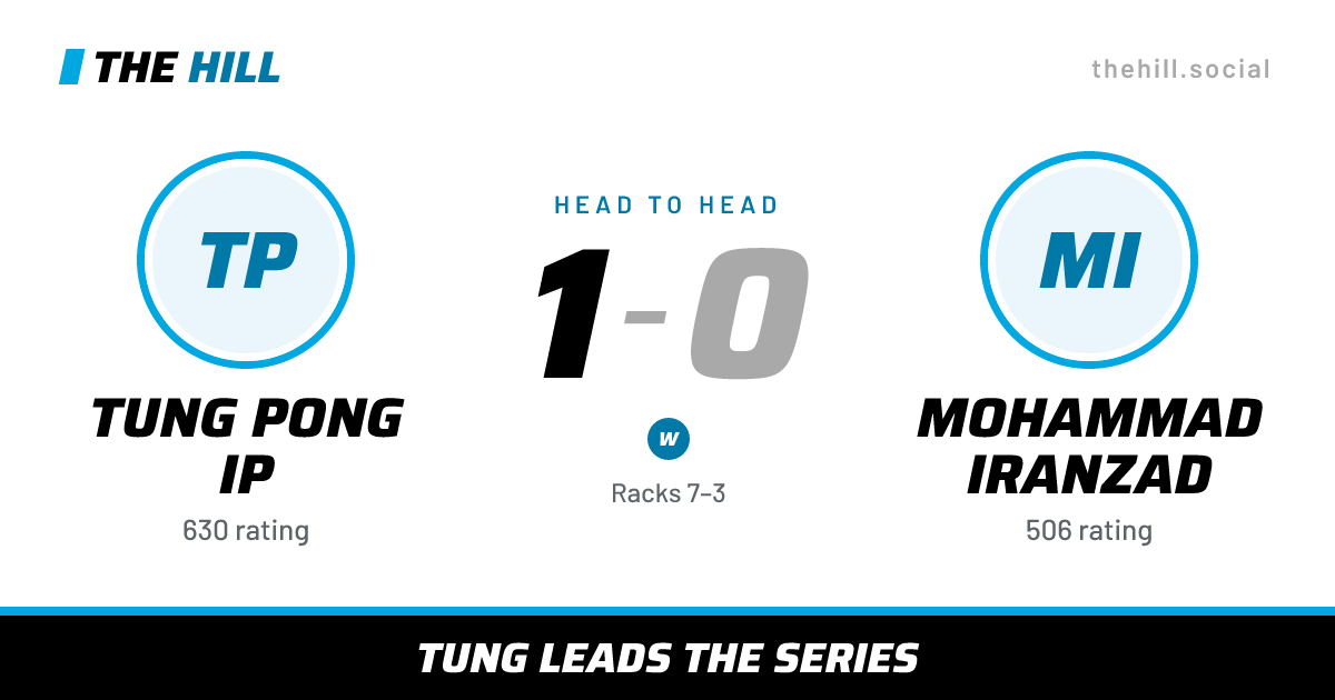 The share card: Tung Pong Ip vs Mohammad Iranzad, 1–0 head to head on The Hill