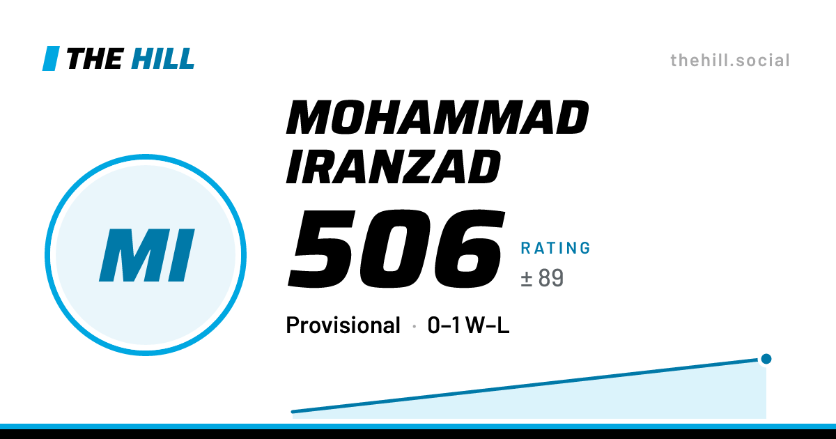 The share card: Mohammad Iranzad: 506 rating on The Hill