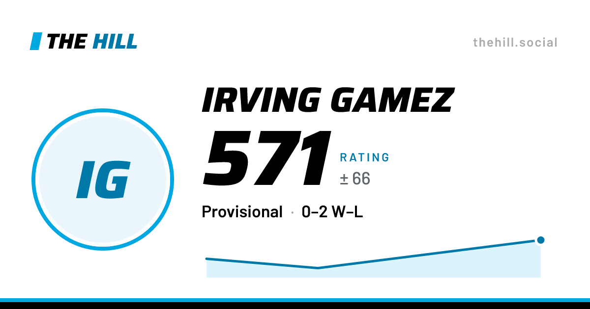 The share card: Irving Gamez: 571 rating on The Hill