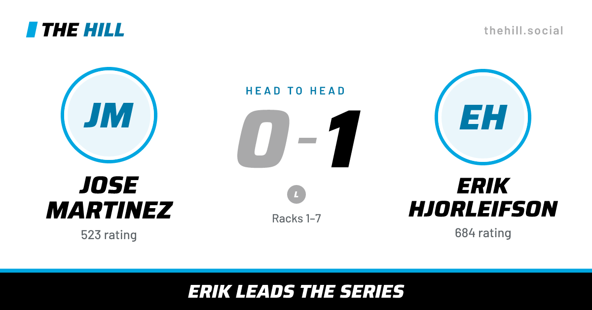 The share card: Jose Martinez vs Erik Hjorleifson, 0–1 head to head on The Hill