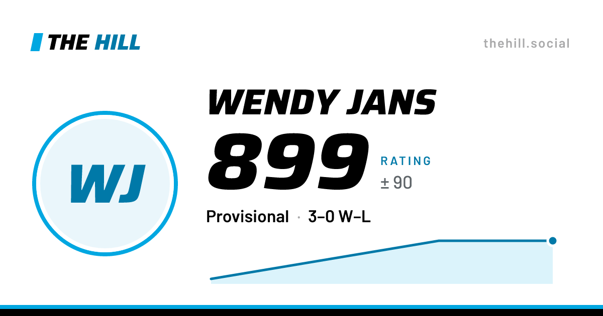 The share card: Wendy Jans: 806 rating on The Hill