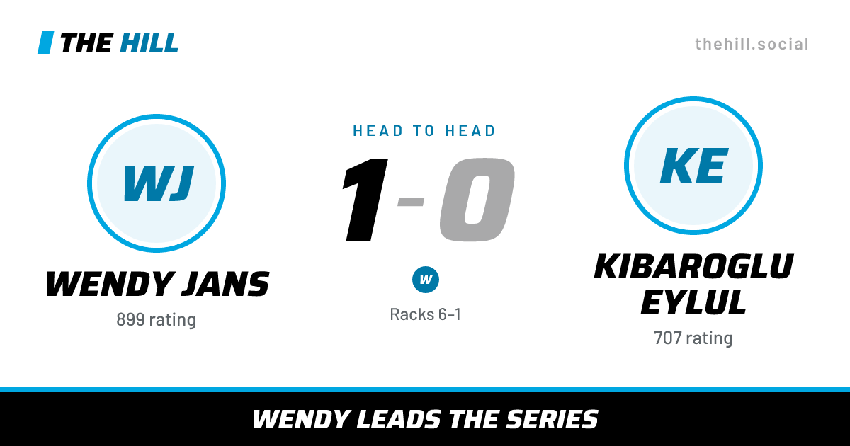 The share card: Wendy Jans vs Kibaroglu Eylul, 1–0 head to head on The Hill