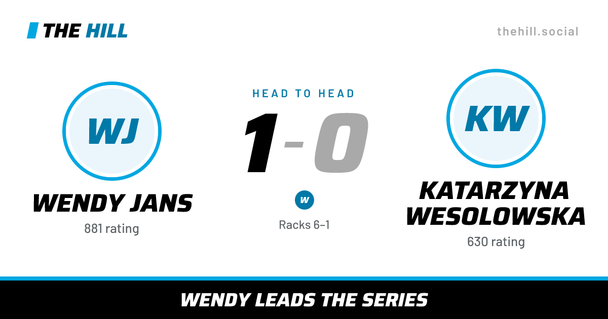 The share card: Wendy Jans vs Katarzyna Wesolowska, 1–0 head to head on The Hill