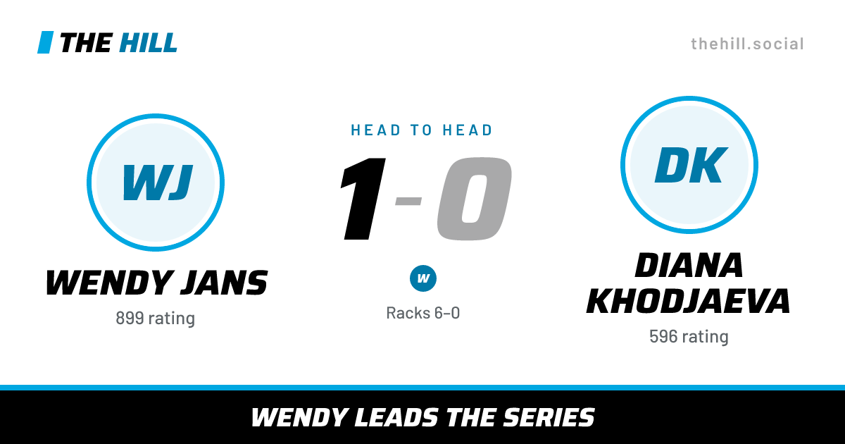The share card: Wendy Jans vs Diana Khodjaeva, 1–0 head to head on The Hill