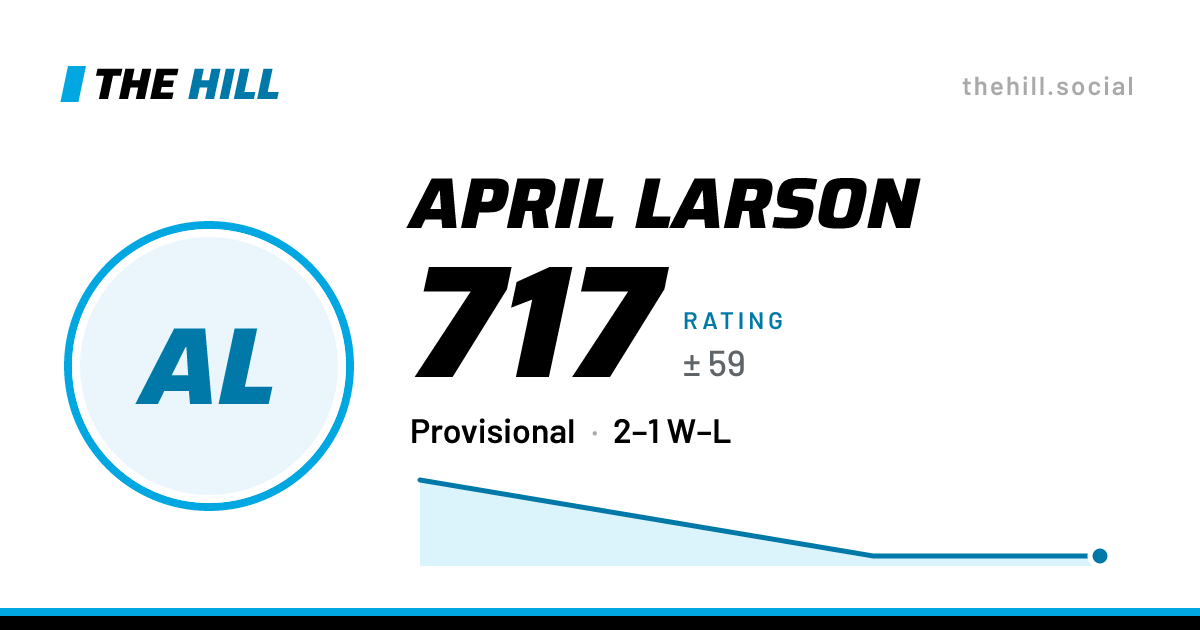 The share card: April Larson: 786 rating on The Hill