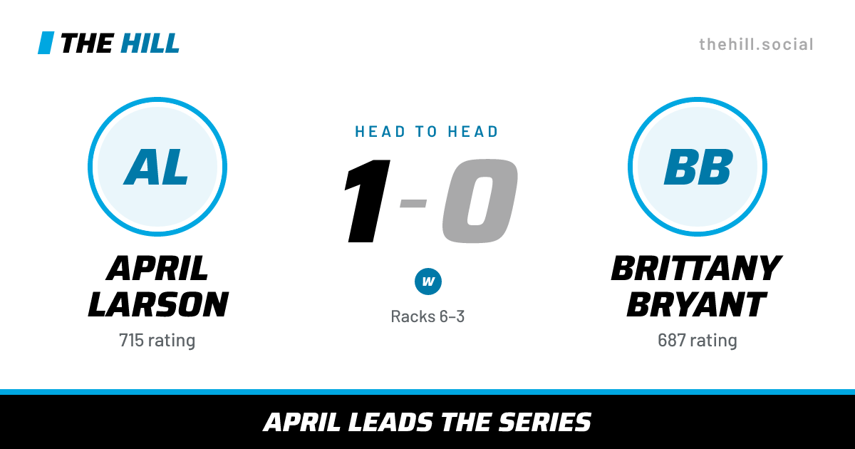 The share card: April Larson vs Brittany Bryant, 1–0 head to head on The Hill