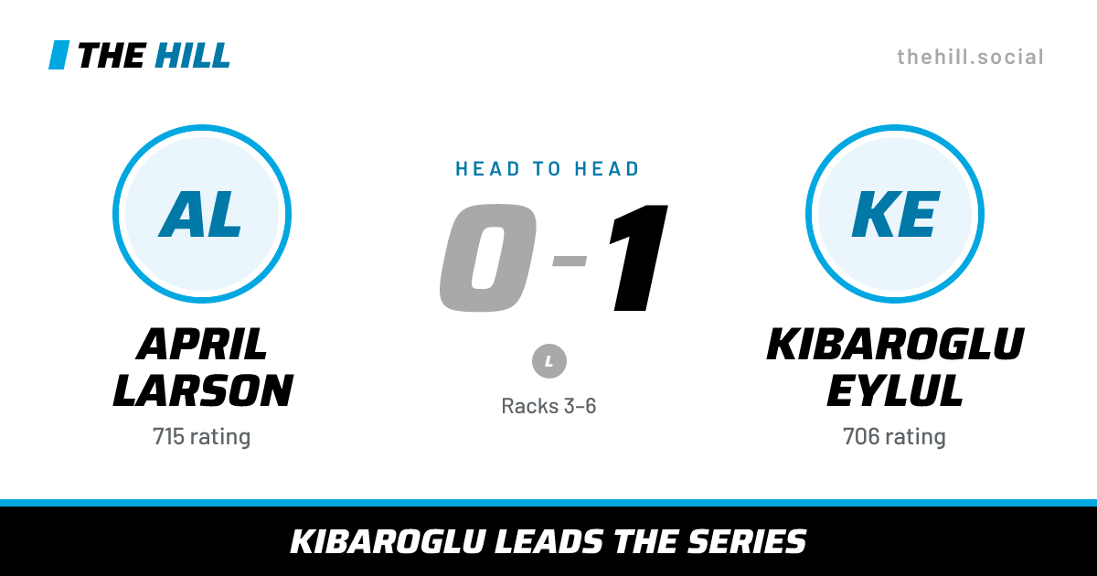 The share card: April Larson vs Kibaroglu Eylul, 0–1 head to head on The Hill