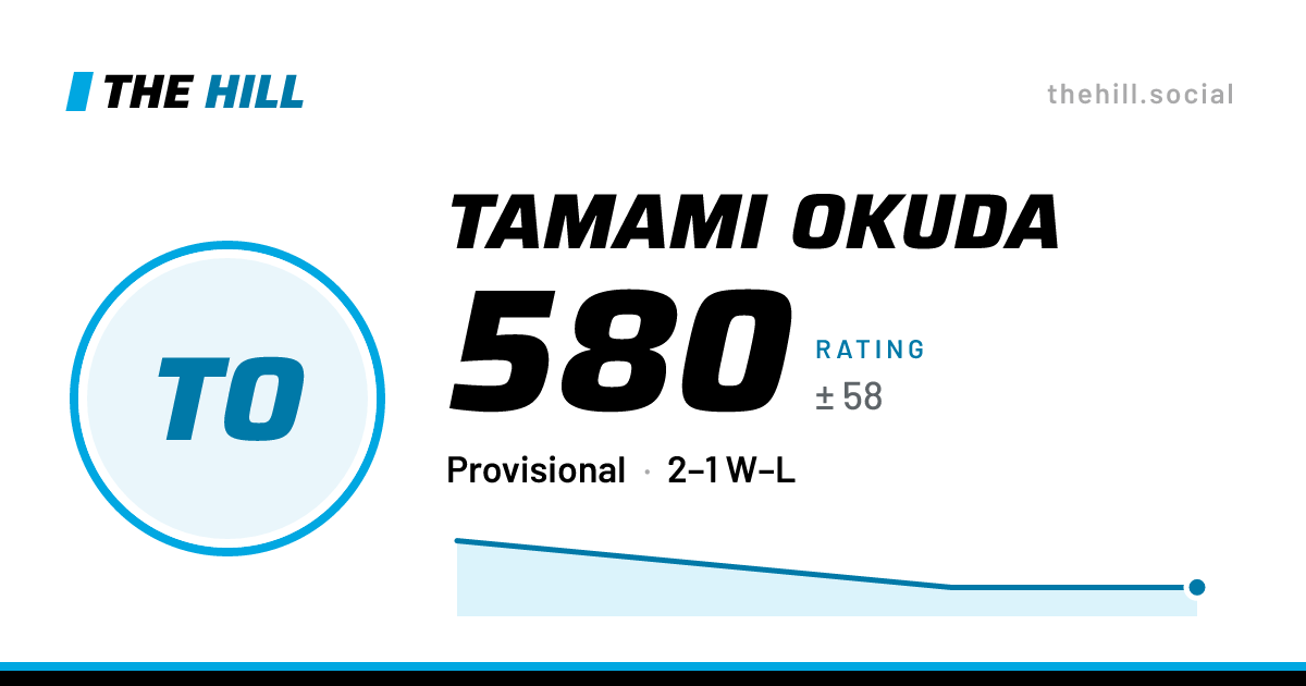 The share card: Tamami Okuda: 580 rating on The Hill