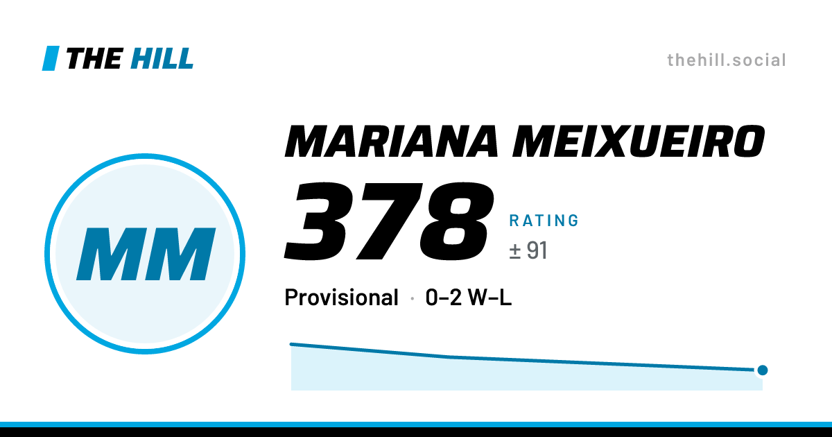 The share card: Mariana Meixueiro: 360 rating on The Hill