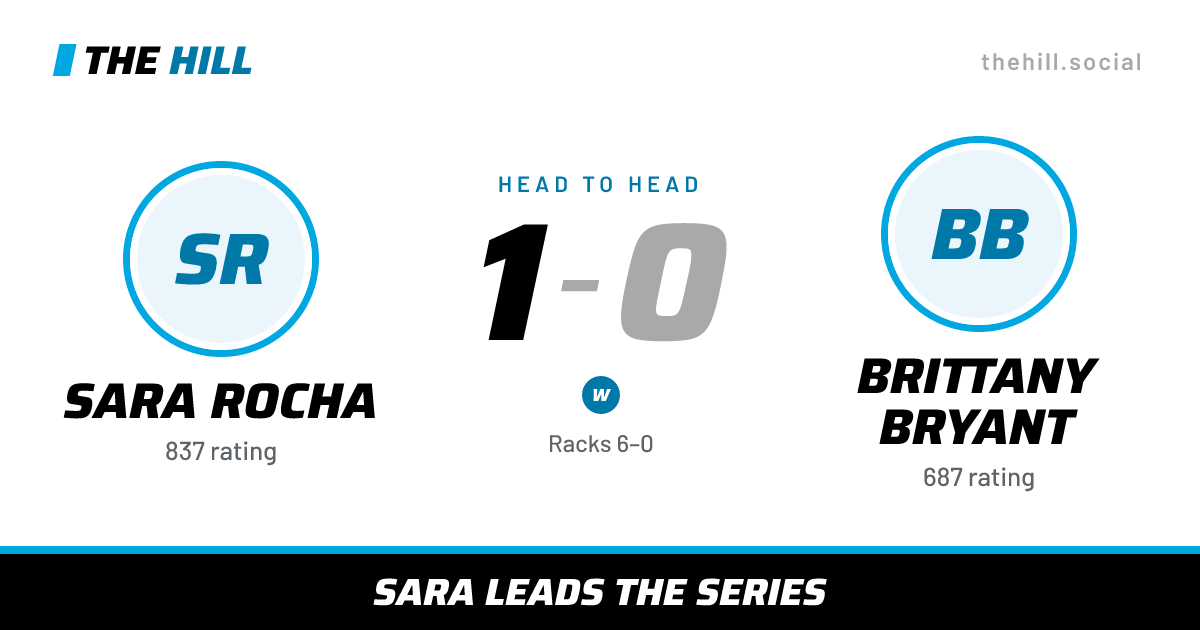 The share card: Sara Rocha vs Brittany Bryant, 1–0 head to head on The Hill