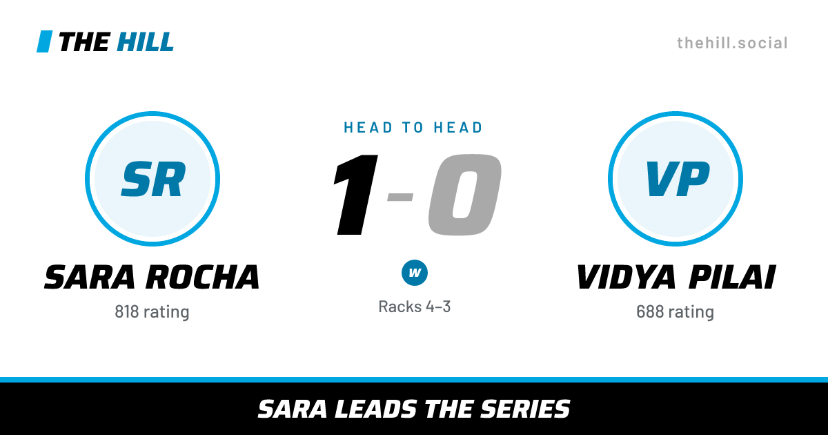 The share card: Sara Rocha vs Vidya Pilai, 1–0 head to head on The Hill