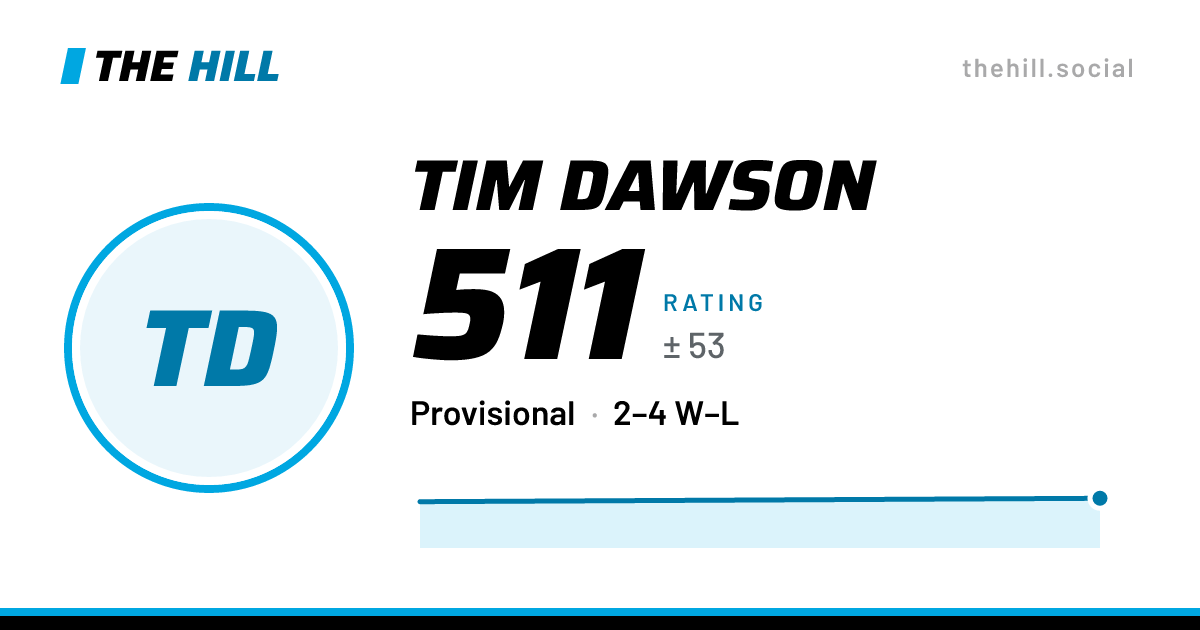 The share card: Tim Dawson: 501 rating on The Hill
