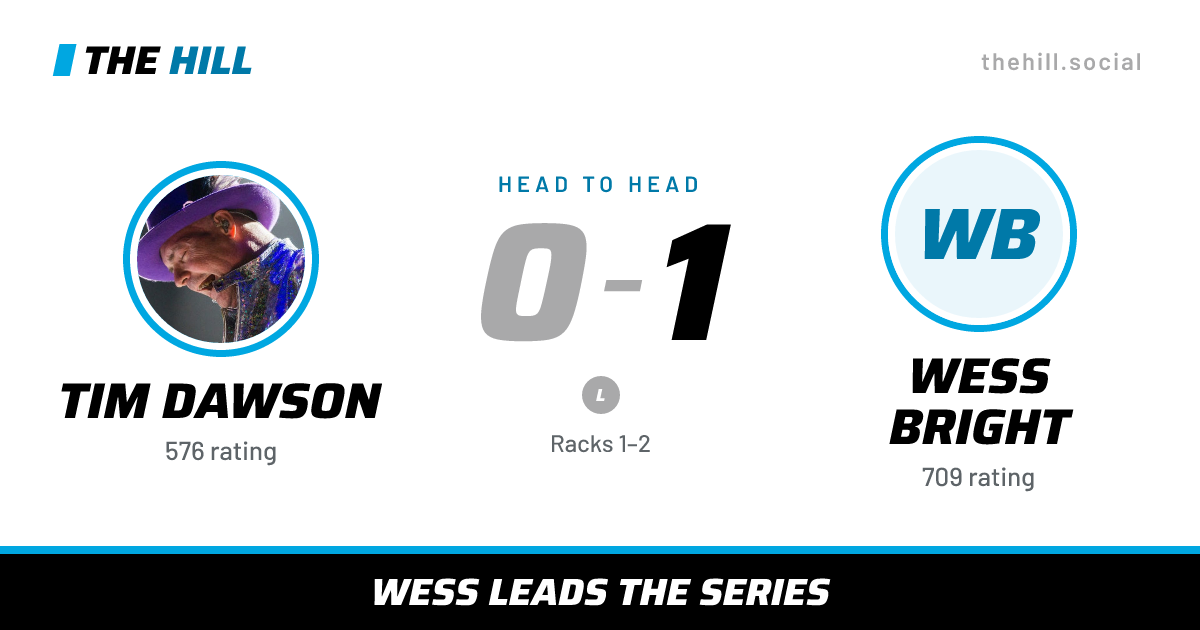 The share card: Tim Dawson vs Wess Bright, 0–1 head to head on The Hill