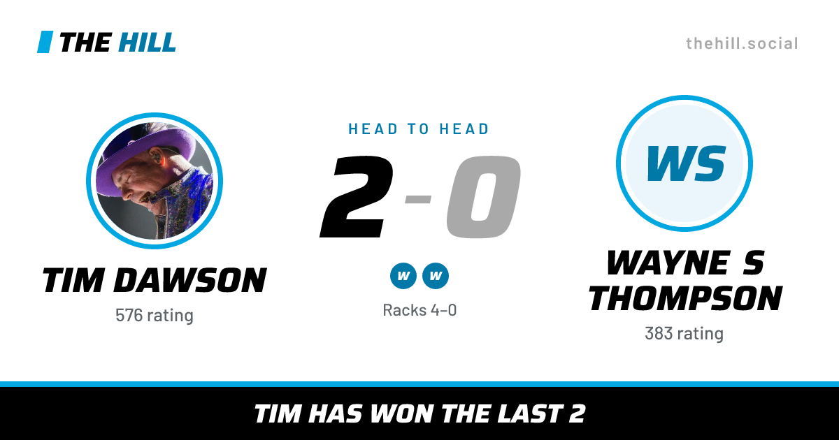 The share card: Tim Dawson vs Wayne S Thompson, 2–0 head to head on The Hill