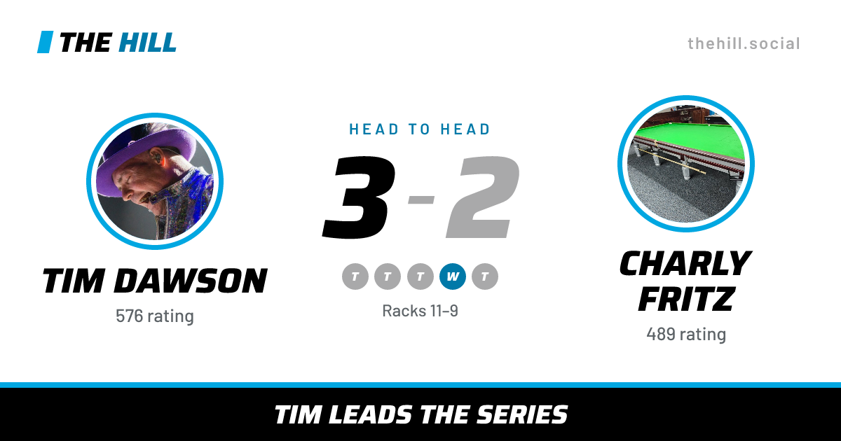 The share card: Tim Dawson vs Charly Fritz, 3–2 head to head on The Hill
