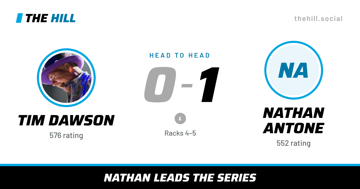 The share card: Tim Dawson vs Nathan Antone, 0–1 head to head on The Hill