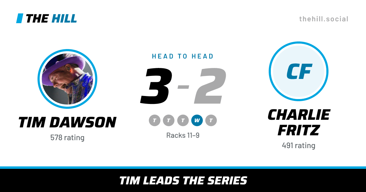 The share card: Tim Dawson vs Charlie Fritz, 3–2 head to head on The Hill