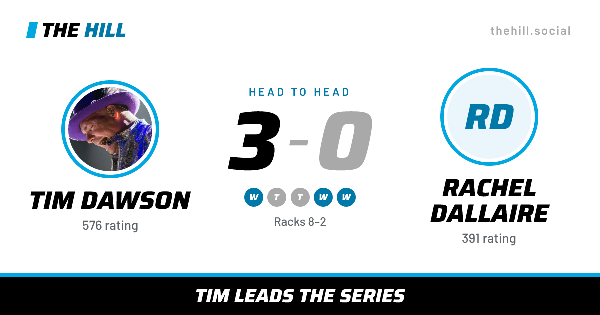 The share card: Tim Dawson vs Rachel Dallaire, 3–0 head to head on The Hill