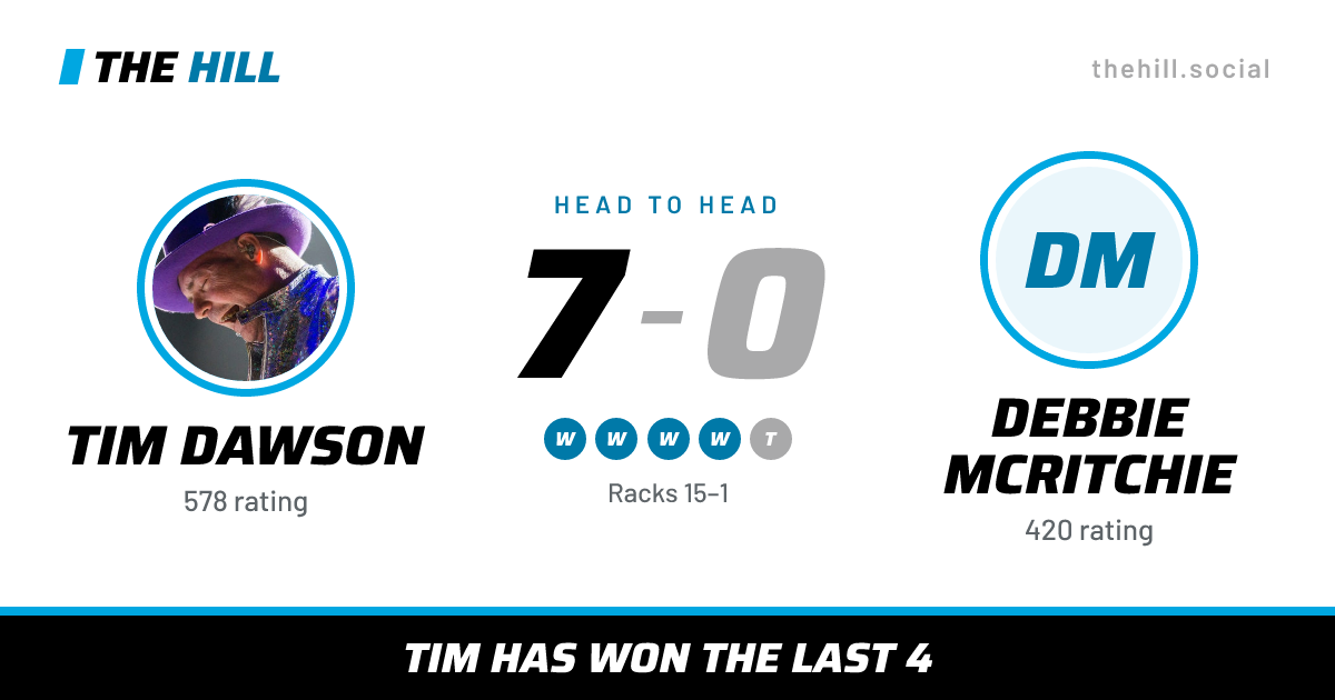 The share card: Tim Dawson vs Debbie McRitchie, 7–0 head to head on The Hill