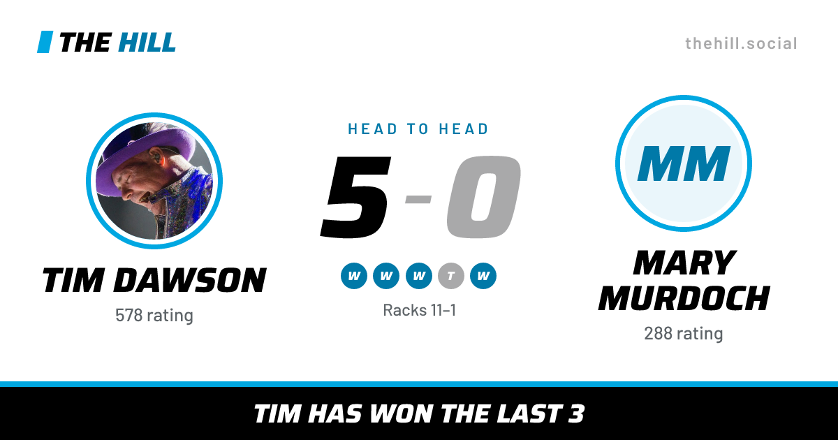 The share card: Tim Dawson vs Mary Murdoch, 5–0 head to head on The Hill