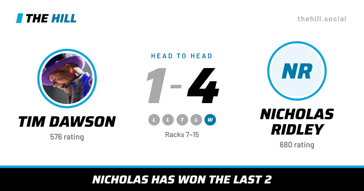 The share card: Tim Dawson vs Nicholas Ridley, 1–4 head to head on The Hill