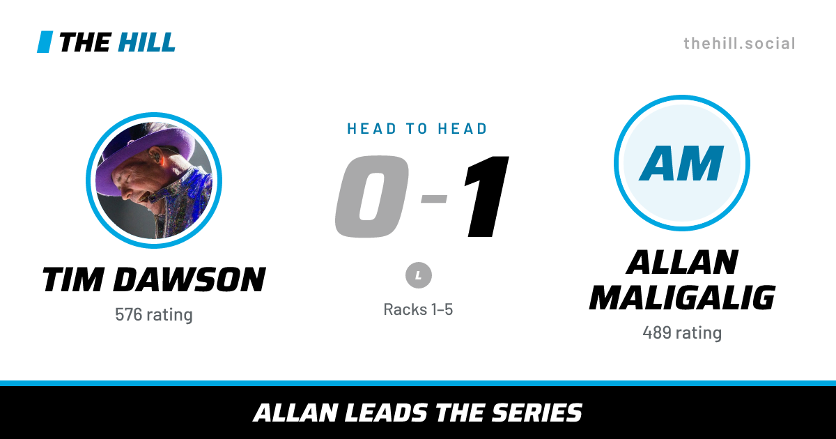 The share card: Tim Dawson vs Allan Maligalig, 0–1 head to head on The Hill