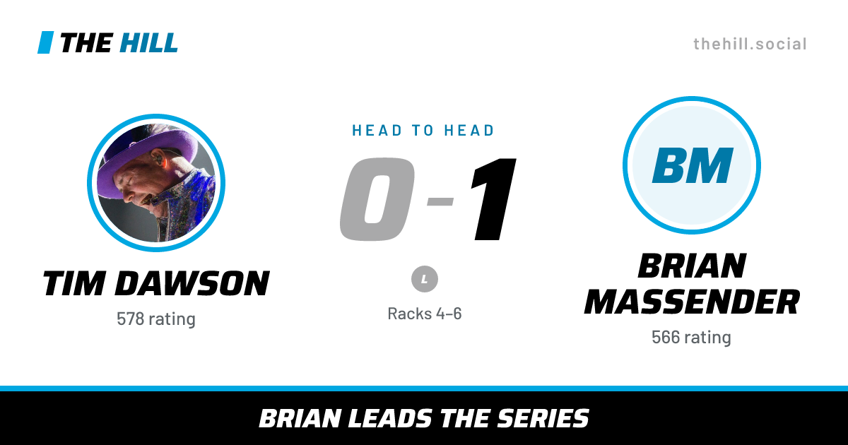 The share card: Tim Dawson vs Brian Massender, 0–1 head to head on The Hill