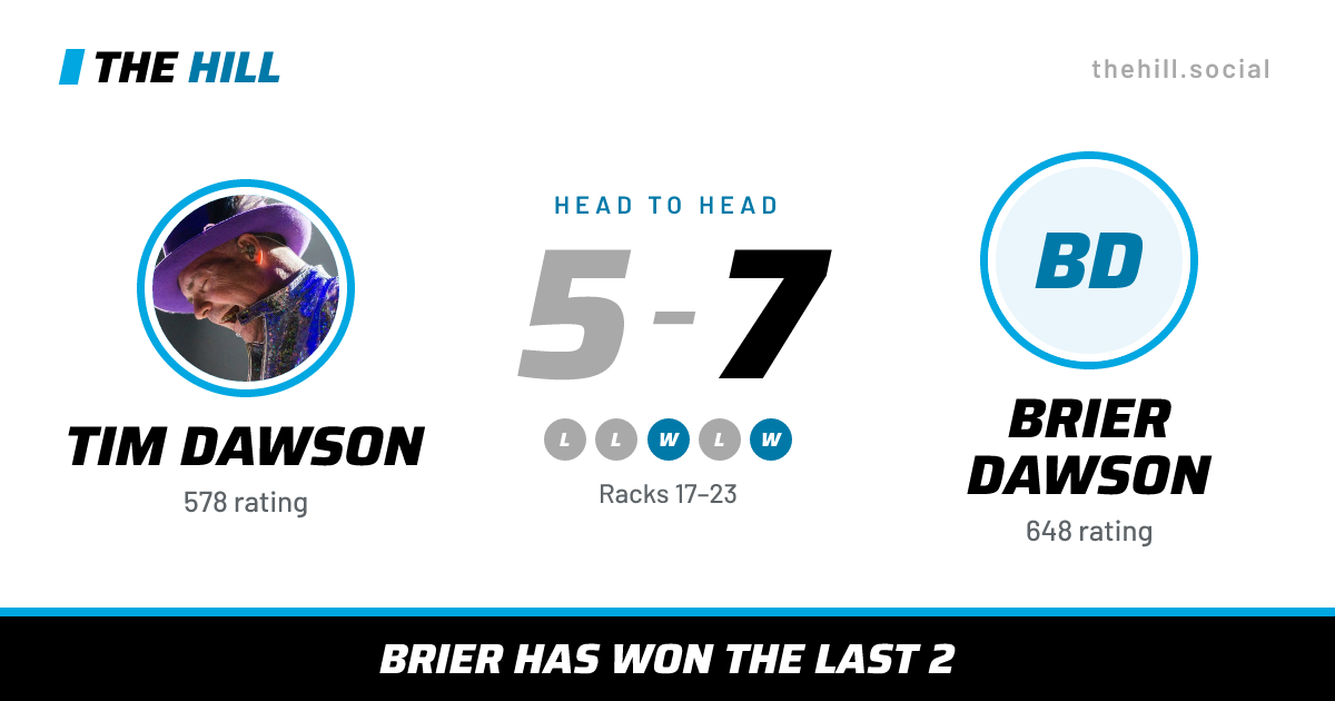 The share card: Tim Dawson vs Brier Dawson, 5–7 head to head on The Hill