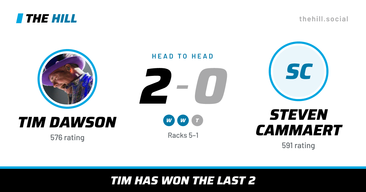 The share card: Tim Dawson vs Steven Cammaert, 2–0 head to head on The Hill