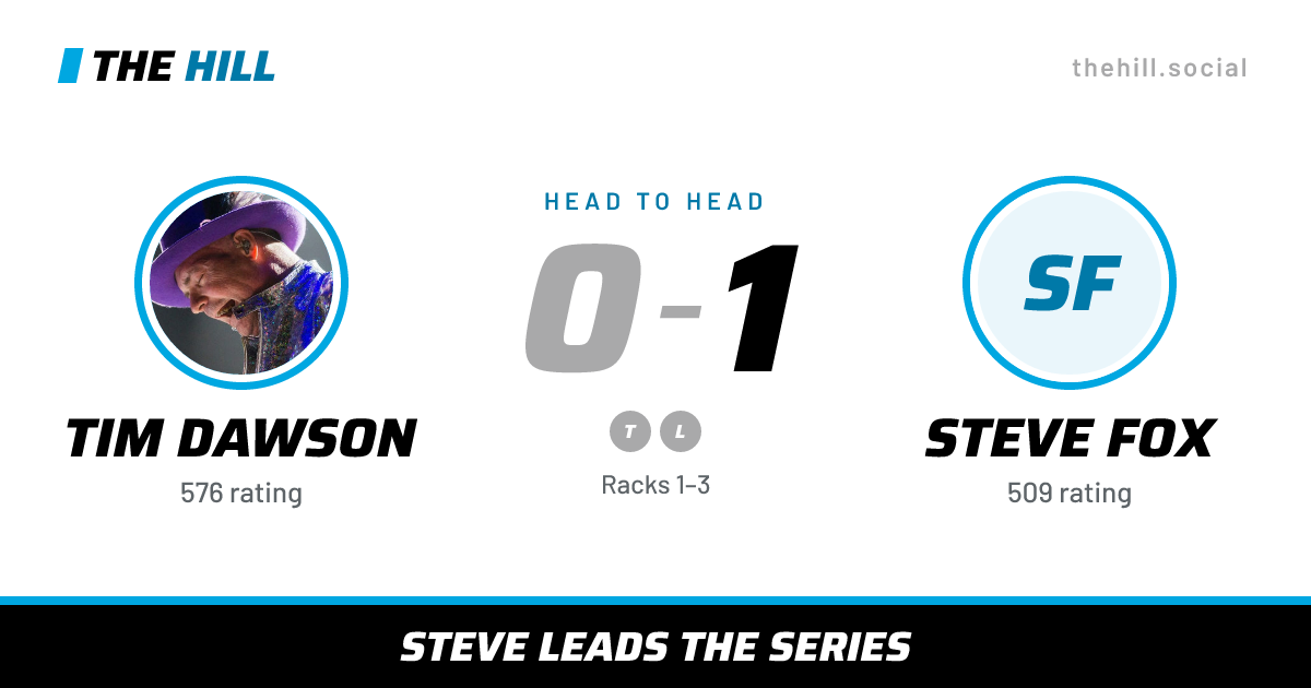 The share card: Tim Dawson vs Steve Fox, 0–1 head to head on The Hill