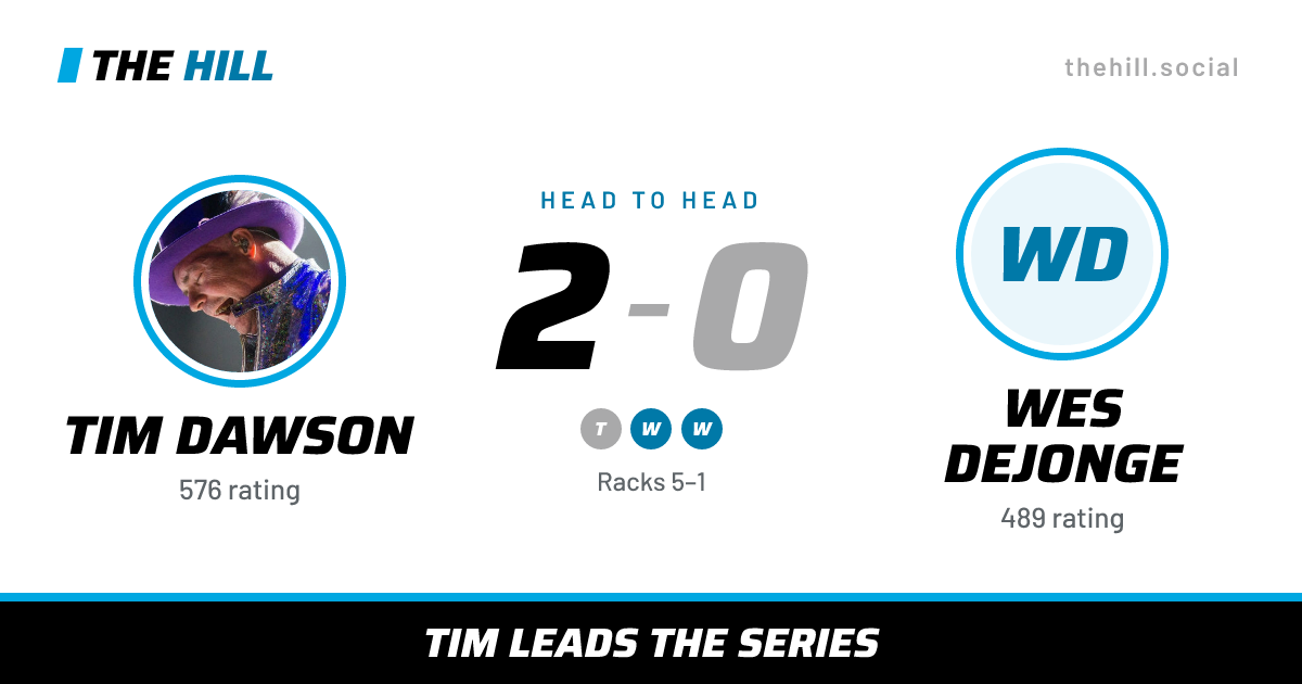 The share card: Tim Dawson vs Wes Dejonge, 2–0 head to head on The Hill